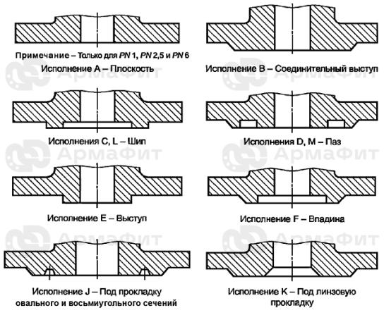 варианты фланцев